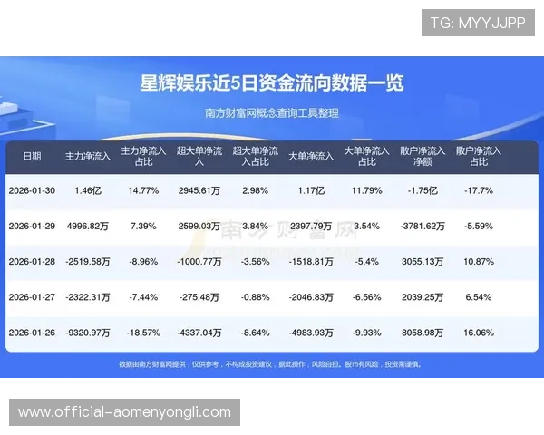 威尼斯娱乐网站网址支付方式多样化及资金安全保障