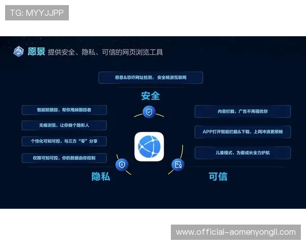 永利手机版APP注重用户隐私保护,采用先进技术确保个人信息安全无忧 永利手机版APP注重用户隐私保护,采用先进技术确保个人信息安全无忧