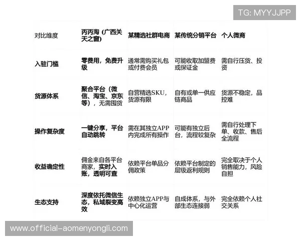 巴黎人官网加盟优势分析助你全面了解合作带来的多重收益