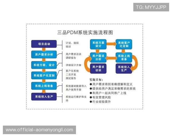 深入了解澳门汇彩集团的企业文化与核心竞争优势提升品牌影响力