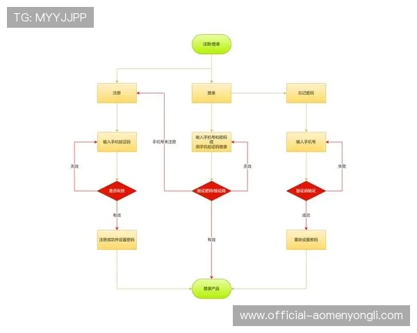 澳门永利网址登录最新入口地址及登录流程详细介绍